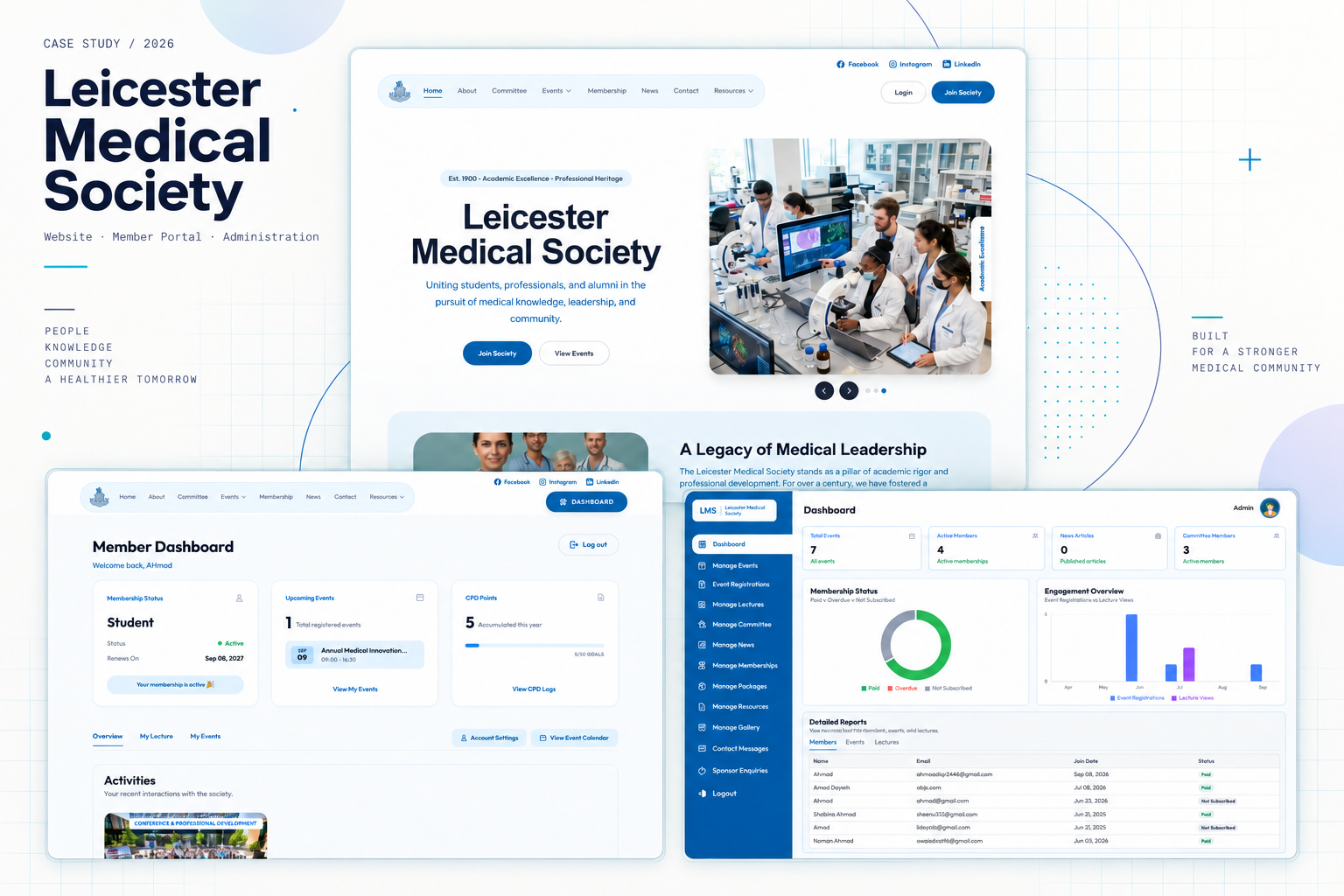 Leicester Medical Society digital platform showing the public website, member portal and administration dashboard designed and developed by Sage Six.