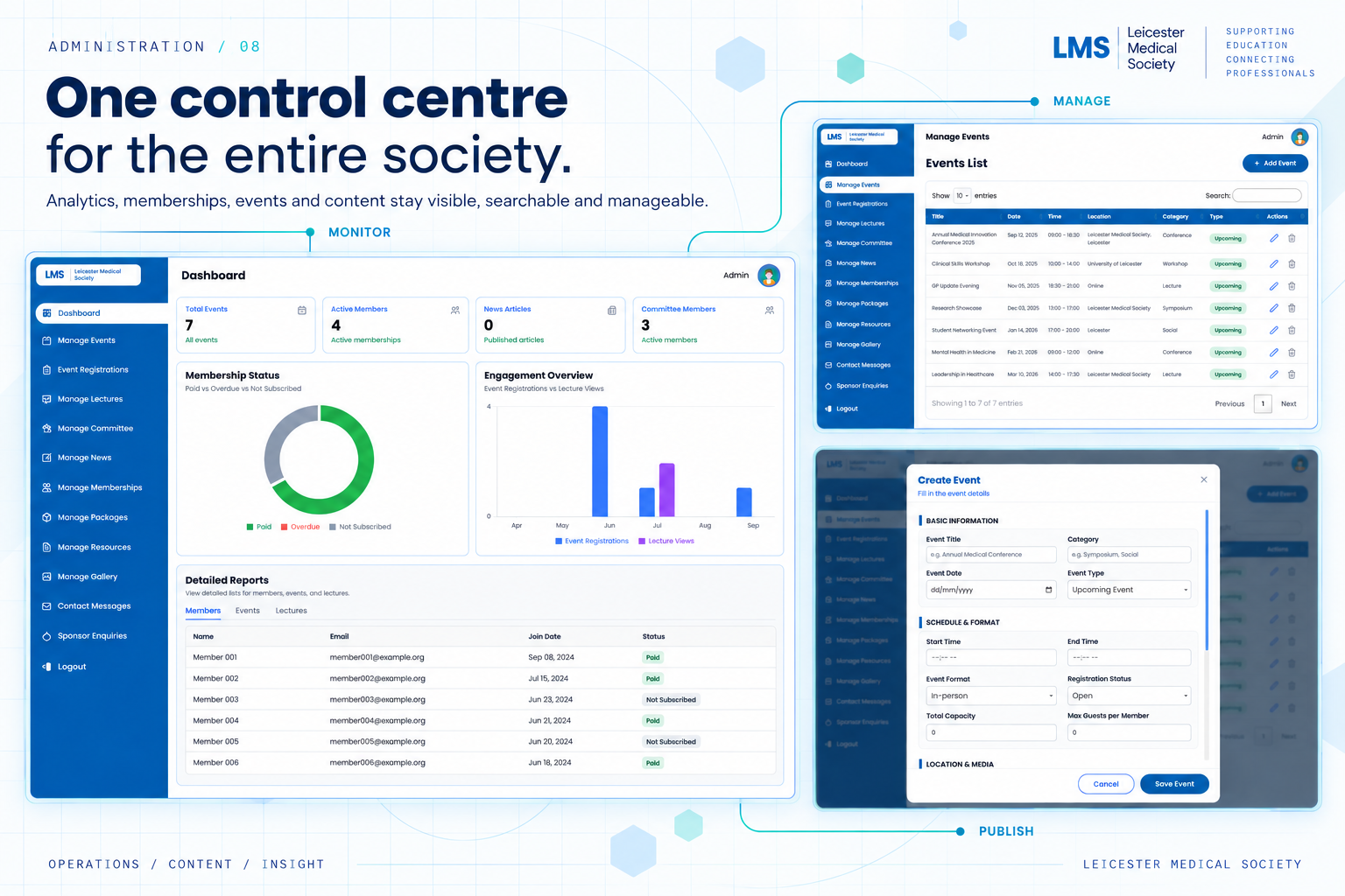 Leicester Medical Society administration platform with analytics, event management, membership operations and reporting.