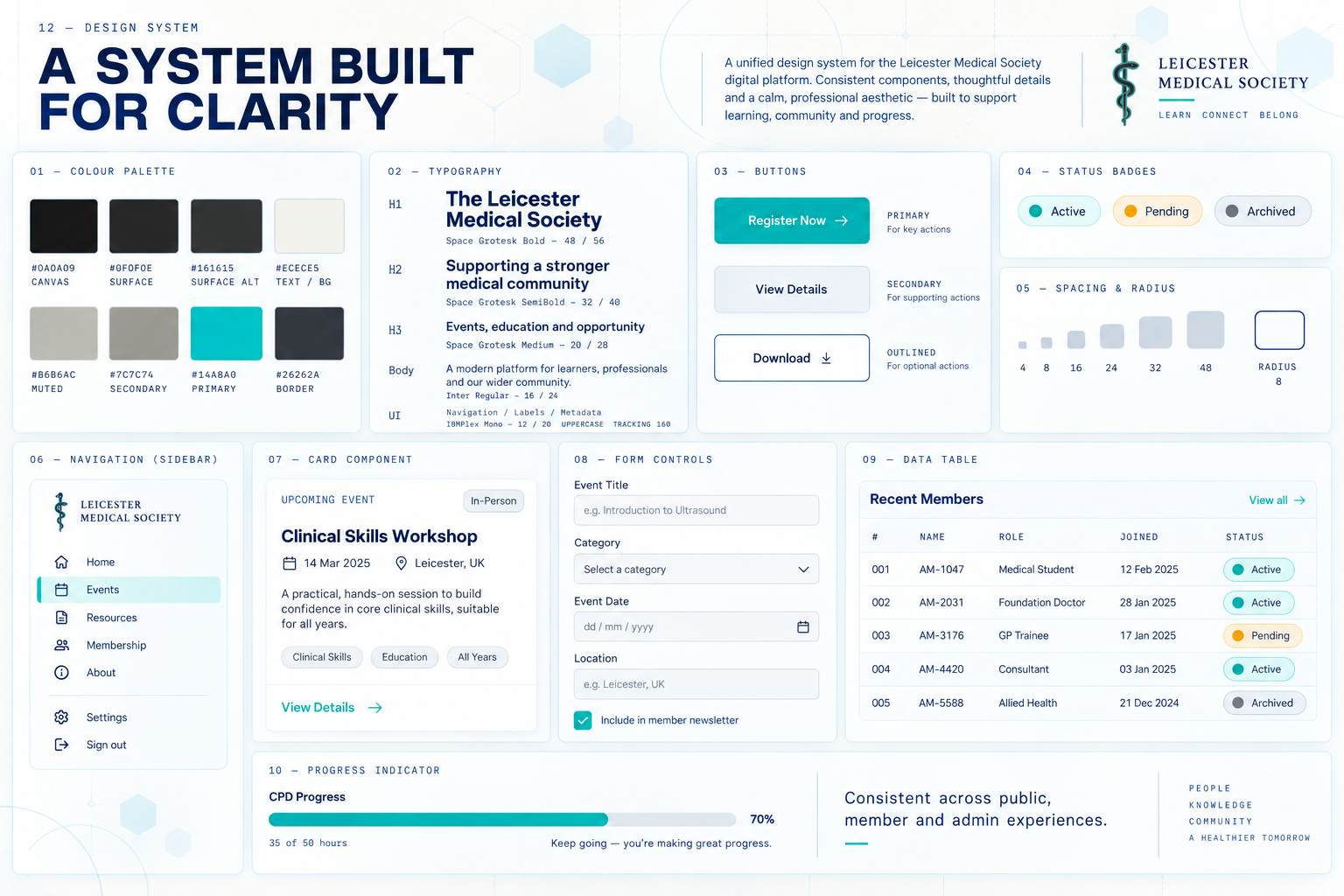 Leicester Medical Society interface design system showing typography, colours, buttons, badges, navigation, cards, forms and data tables.