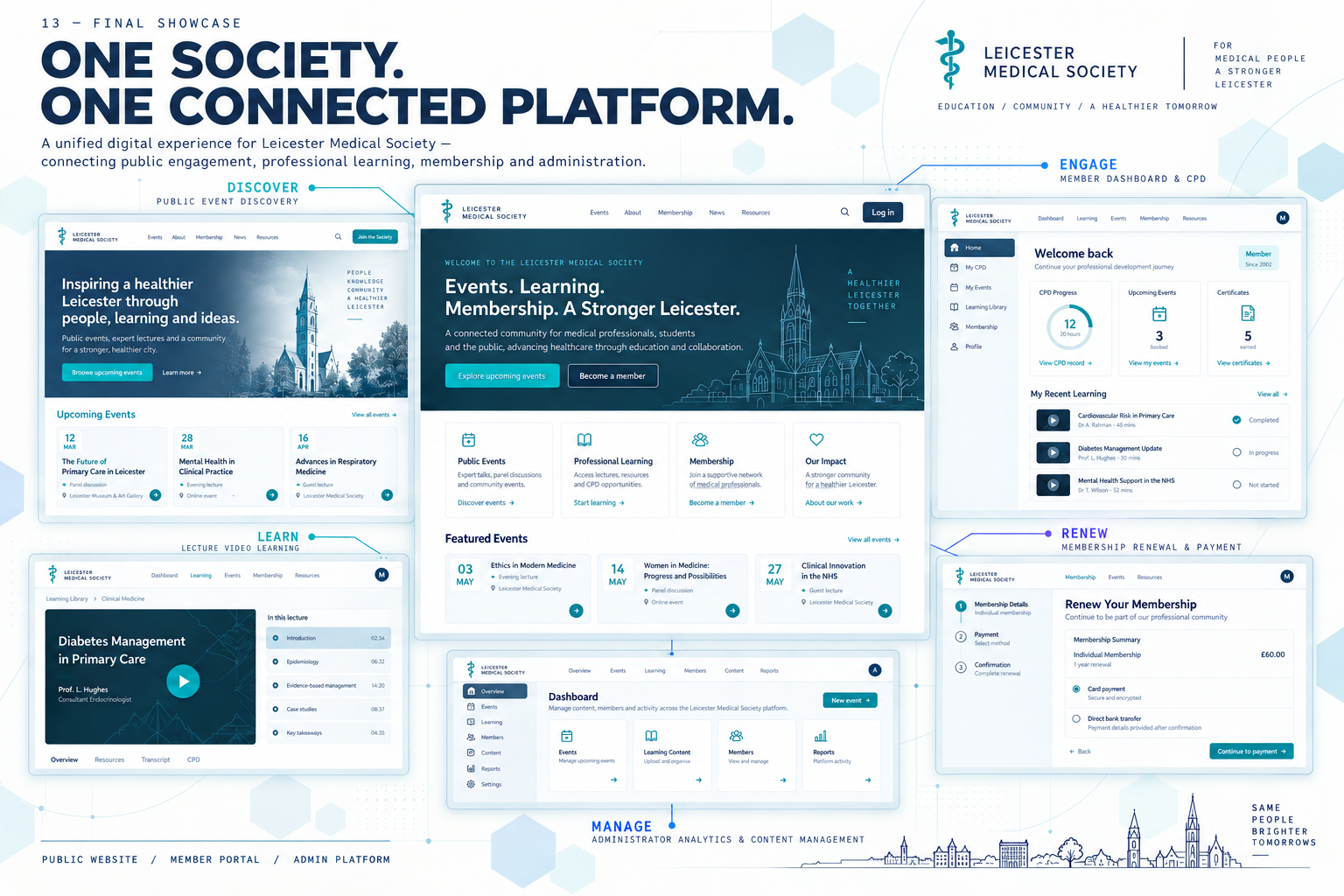 Complete Leicester Medical Society digital ecosystem combining event discovery, member learning, membership renewal and administration.