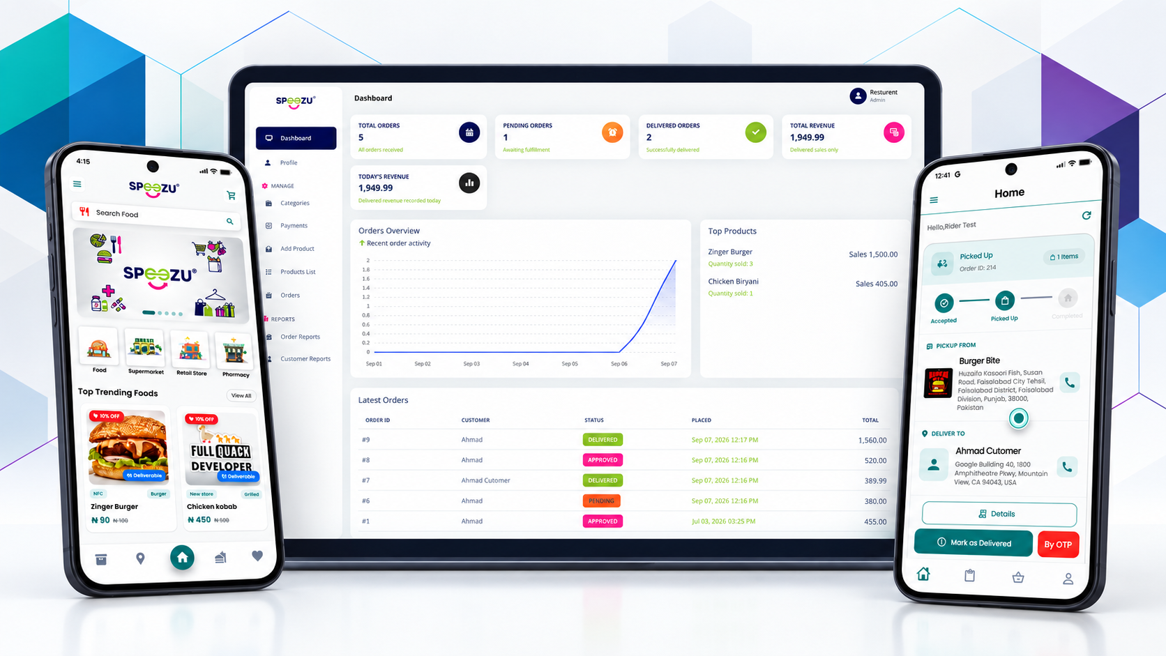 SPEEZU ecosystem showing the customer application, store dashboard, and rider delivery application.