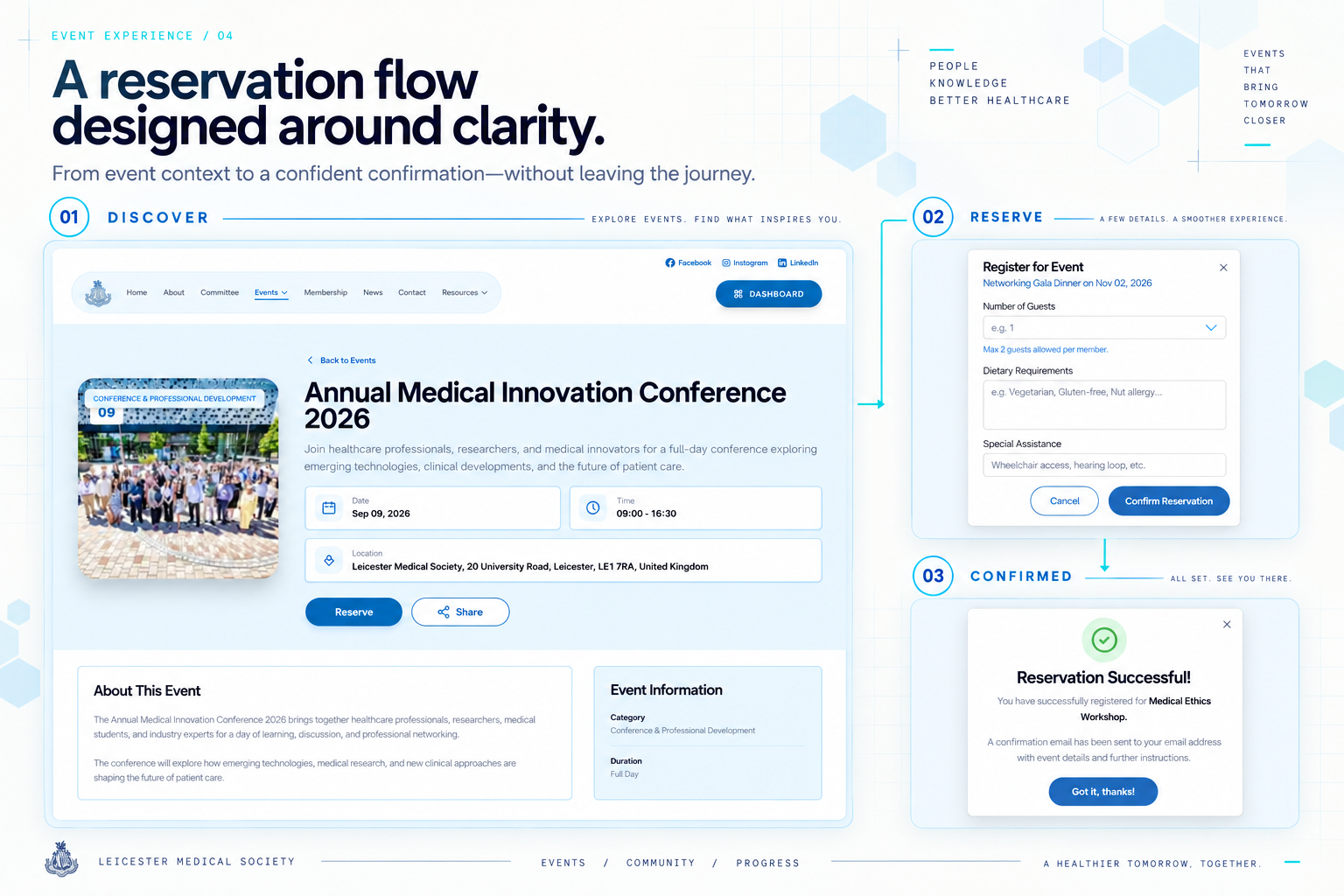 Event details, registration form and reservation confirmation flow for the Leicester Medical Society website.